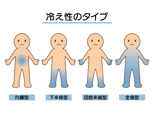 寝る前に足首を動かして冷え対策をする女性のイラスト